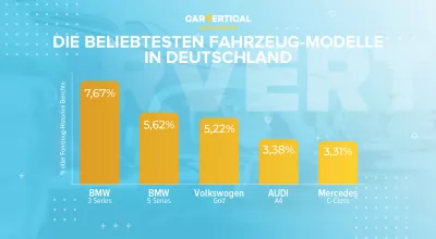 Die beliebtesten Fahrzeug-Modelle in Deutschland 2020 laut carVertical : Infografik: Die Top 5 beliebtesten Automodelle