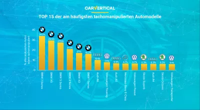 Die am h&auml;ufigsten tachomanipulierten Autos, ermittelt von carVertical : Infographic: Die Top 15 Automodelle mit dem am meisten manipulierten mit