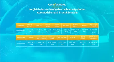 Die am h&auml;ufigsten tachomanipulierten Autos, ermittelt von carVertical : Infografik: Vergleich von Car-Modellen bis zum meist manipulierenden Tachometer bis zum Produktionsjahr
